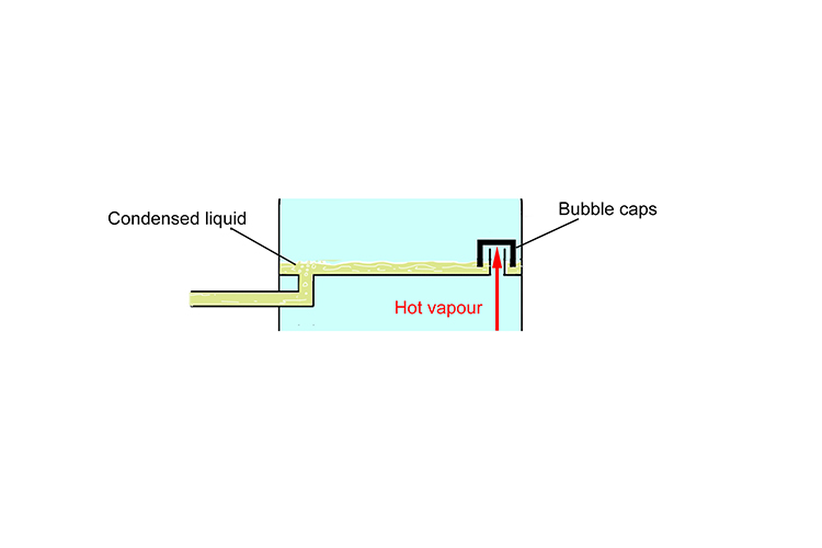 Bubble caps are put in place when opening the tap to let the condensed liquid out like a non return valve
